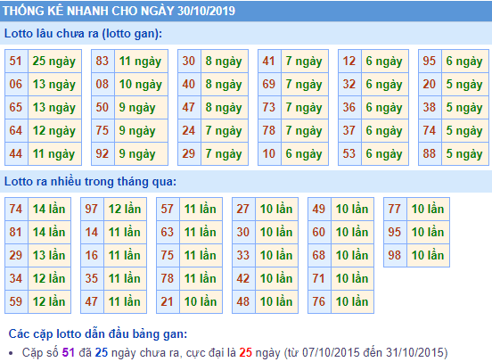 lo gan 29-10